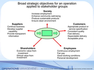 Role and objectives of operations objectives of production and operation management pdf